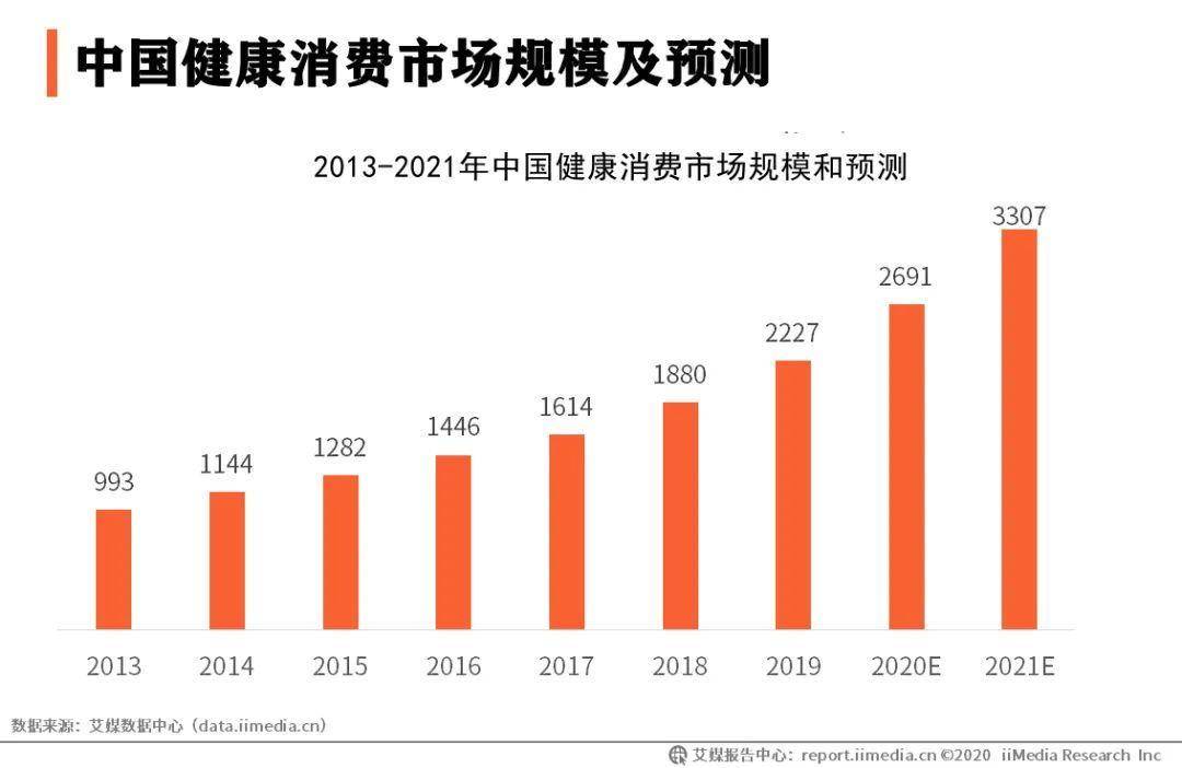 最新健康產(chǎn)業(yè)政策國家，塑造全民健康新篇章