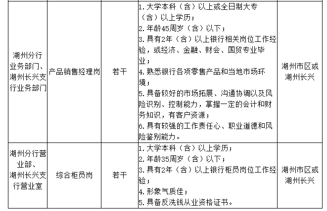 民豐銀行最新招聘啟事