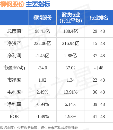 電推桿 第35頁