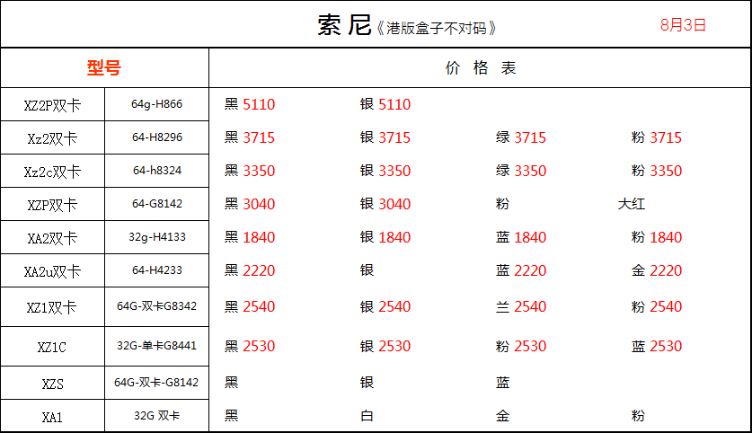 蘋果手機最新報價及市場影響力分析