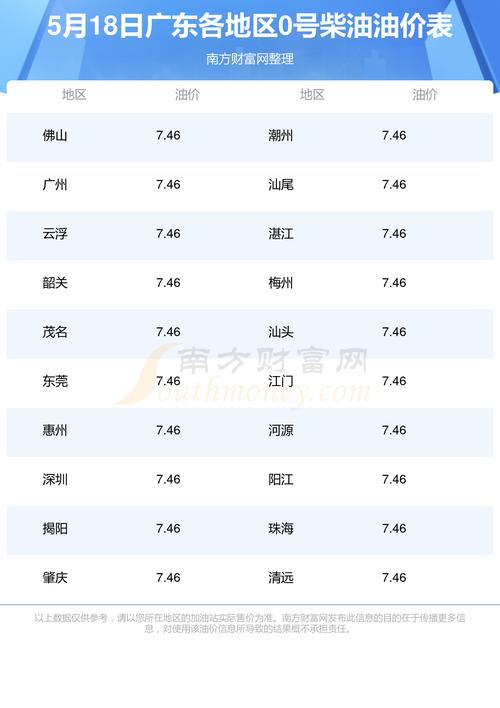 負(fù)35號(hào)柴油最新價(jià)格走勢(shì)分析