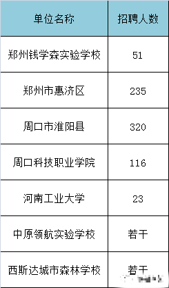 汝州最新幼師招聘信息，引領未來教育，我們在行動！