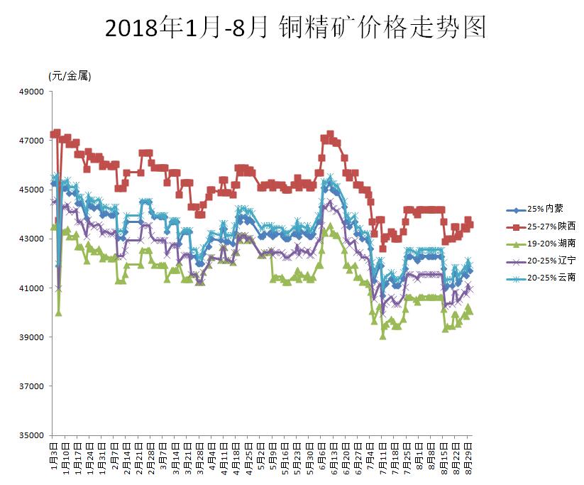 銅礦價(jià)格走勢(shì)圖揭秘，市場(chǎng)趨勢(shì)與未來(lái)展望