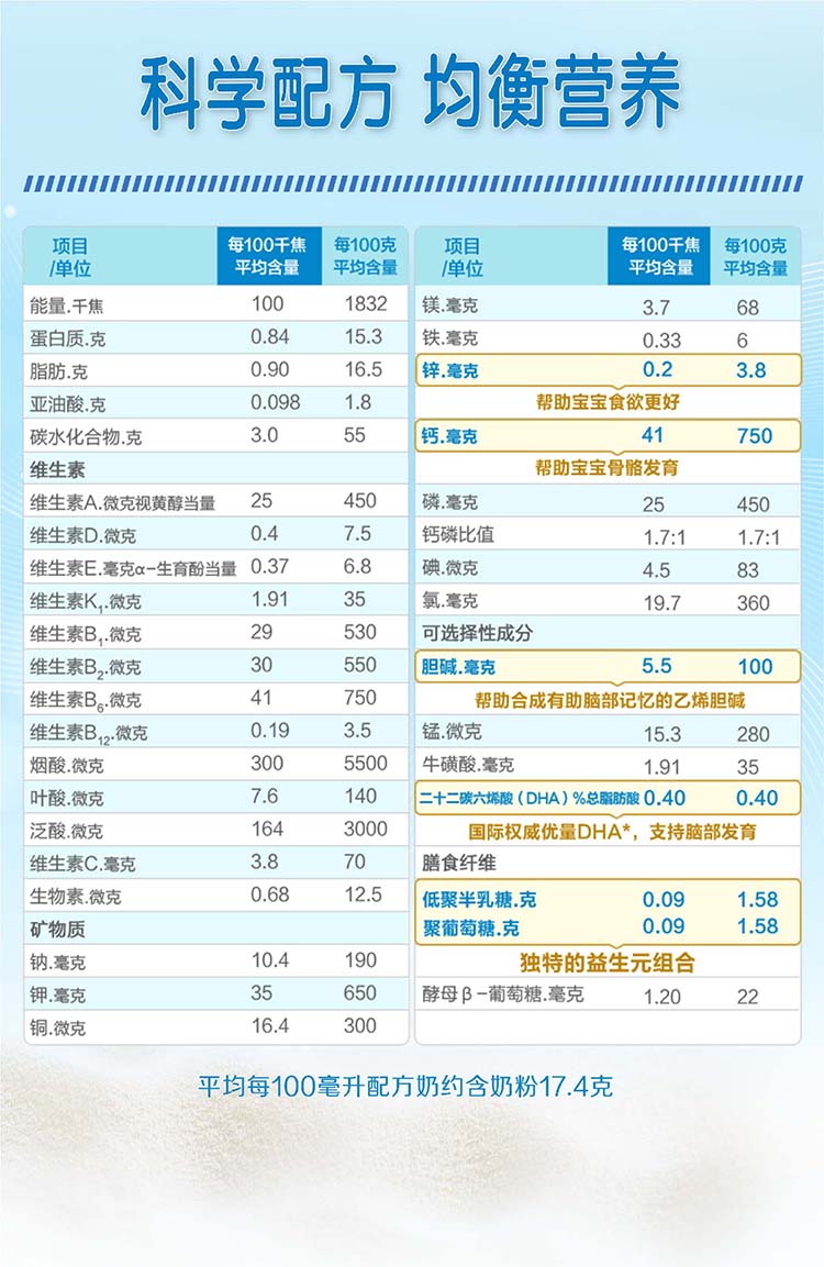 美贊臣奶粉最新價(jià)格詳解表