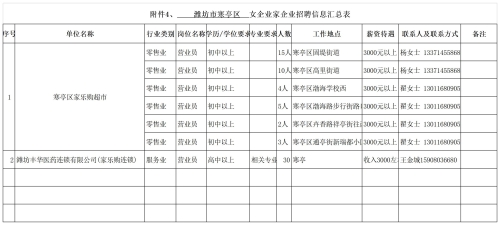 高密最新招聘信息短工概述與深度市場(chǎng)分析