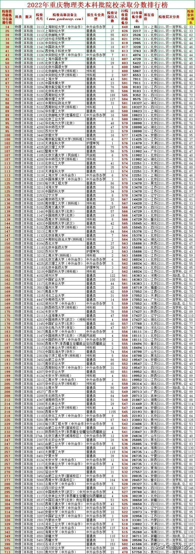 重慶高考最新政策解讀與分析