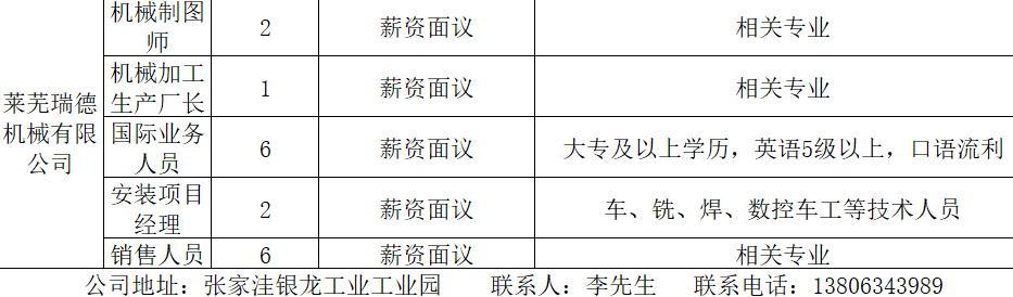 萊蕪溫嶺鍛造招聘最新動(dòng)態(tài)與行業(yè)展望