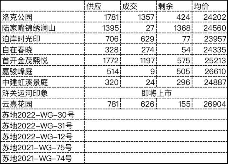 蘇州滸關(guān)最新房價動態(tài)分析