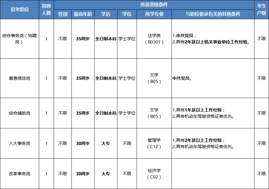 深圳優(yōu)質(zhì)職位大招募，包吃住全面福利，職業(yè)發(fā)展的理想跳板