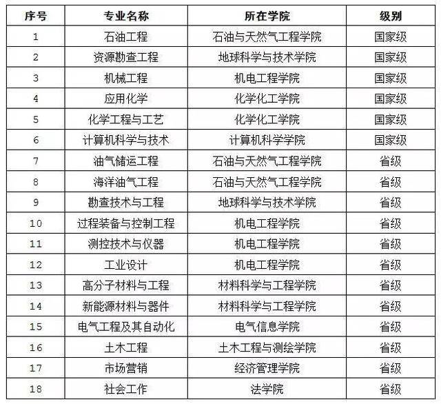 全國石油大學(xué)排名及影響力深度探討