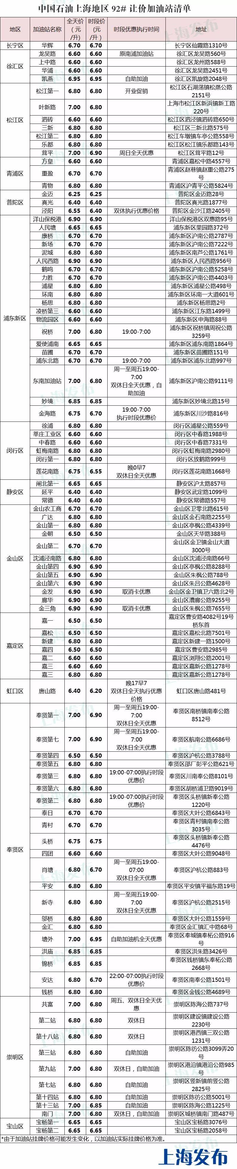 滬92號(hào)汽油最新價(jià)格動(dòng)態(tài)解析