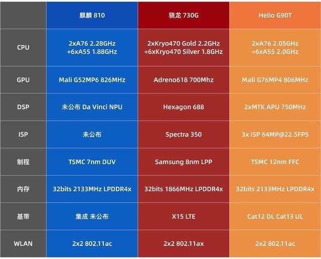 高通驍龍最新CPU引領(lǐng)移動計(jì)算技術(shù)革新潮流