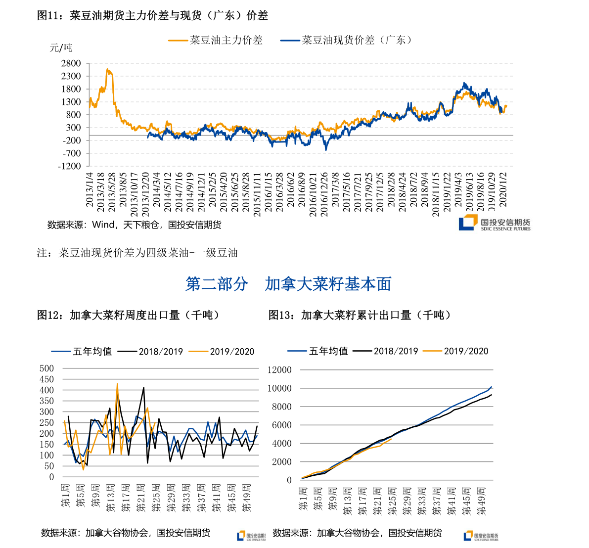 今日尿素價(jià)格行情解析