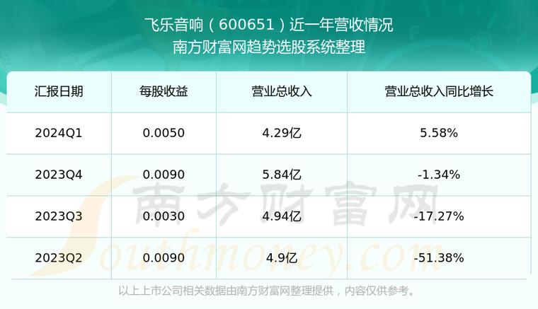 飛樂音響最新股吧動態(tài)，行業(yè)趨勢、公司概況深度解析及投資者洞察