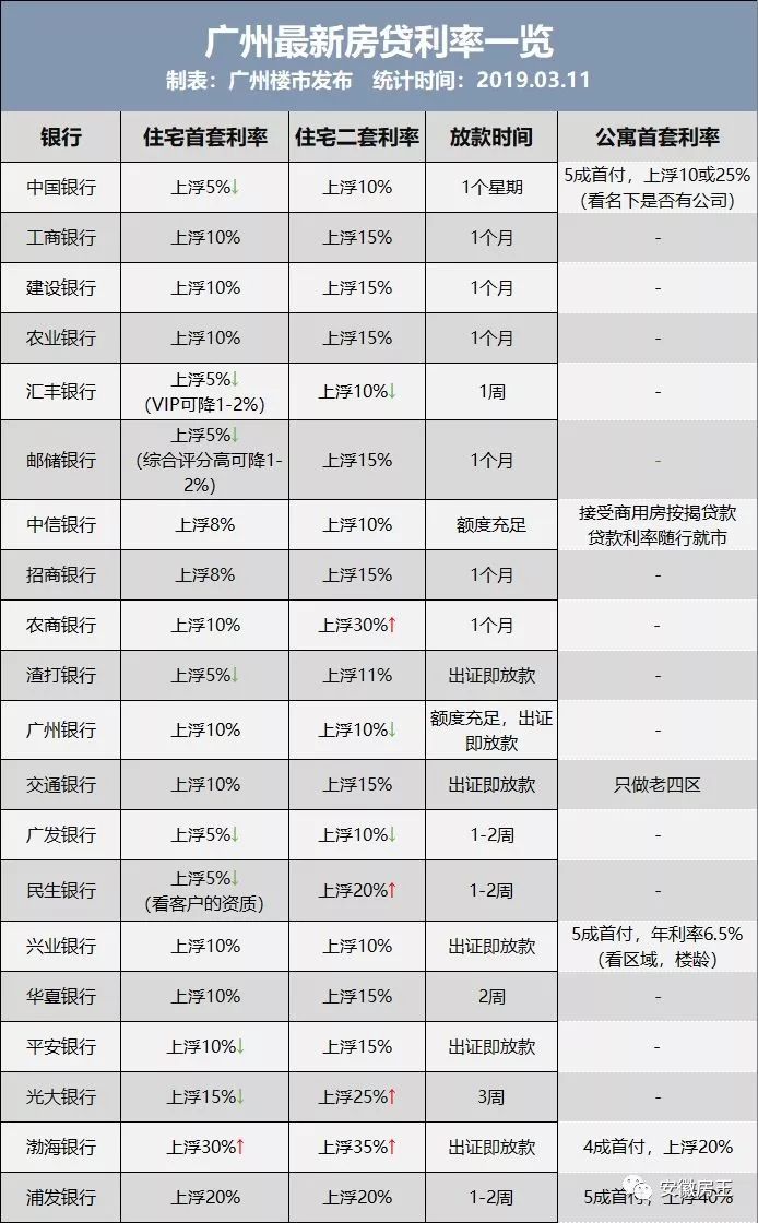 廈門最新房貸利率，深度解讀與影響分析