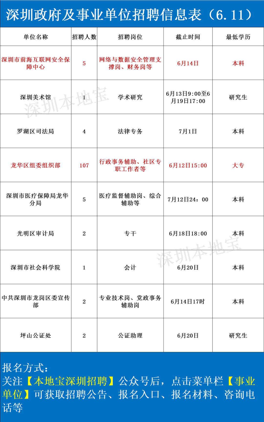 深圳最新招聘信息發(fā)布，職場(chǎng)新機(jī)遇大門開(kāi)啟