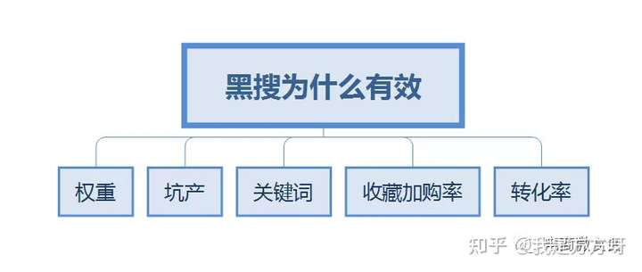 淘寶黑搜最新版，探索電商搜索的奧秘