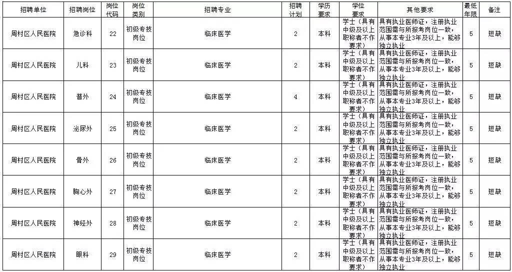 周村2017最新招聘啟事