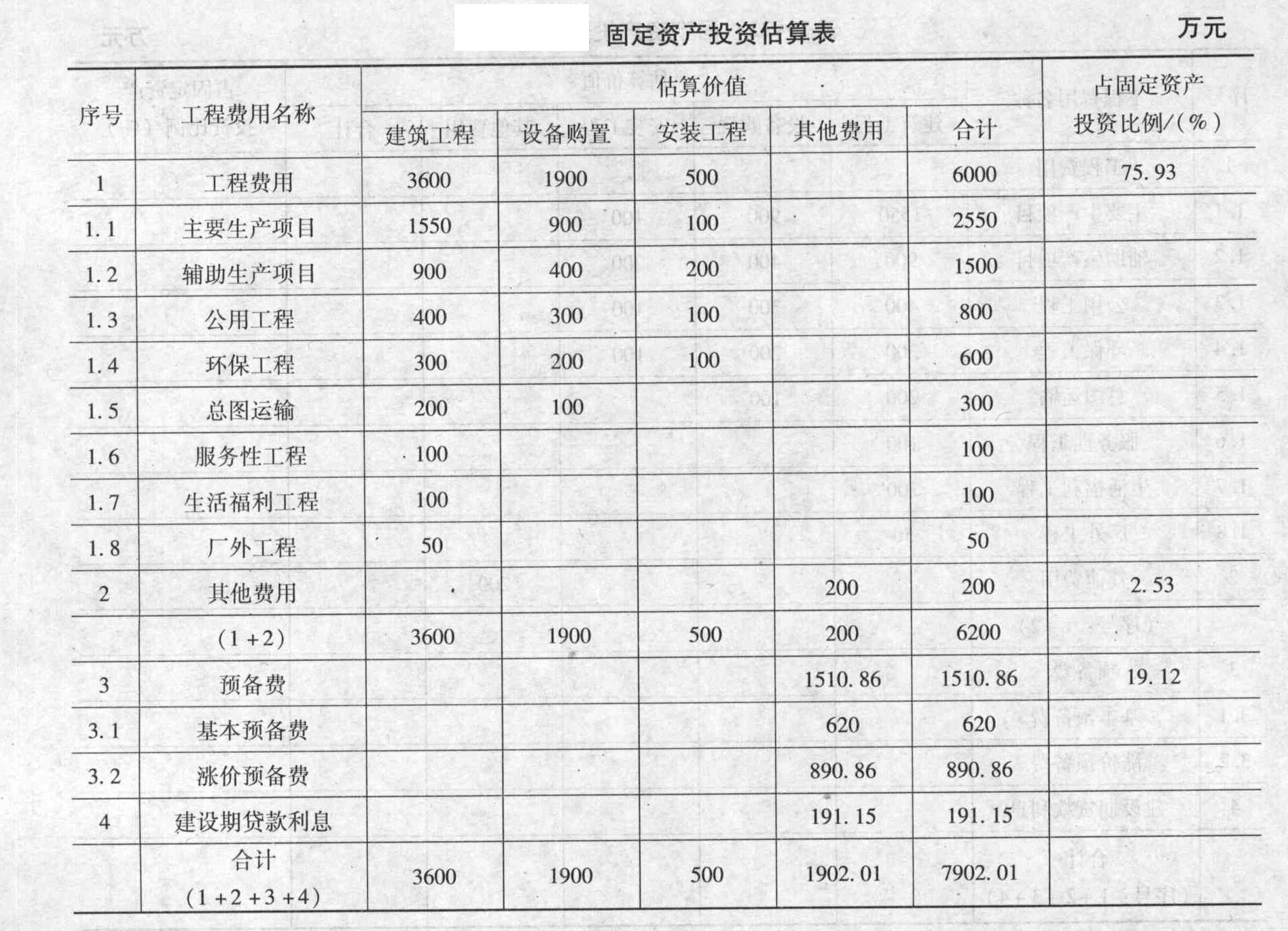 最新固定資產(chǎn)金額標(biāo)準(zhǔn)及其應(yīng)用解析