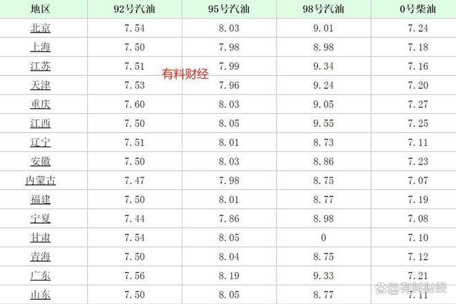 廣州柴油最新批發(fā)價(jià)格與市場(chǎng)趨勢(shì)解析