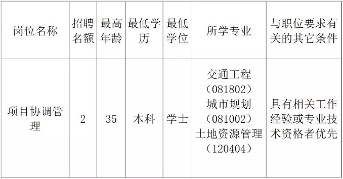 新干縣發(fā)展和改革局招聘啟事，職位信息概覽