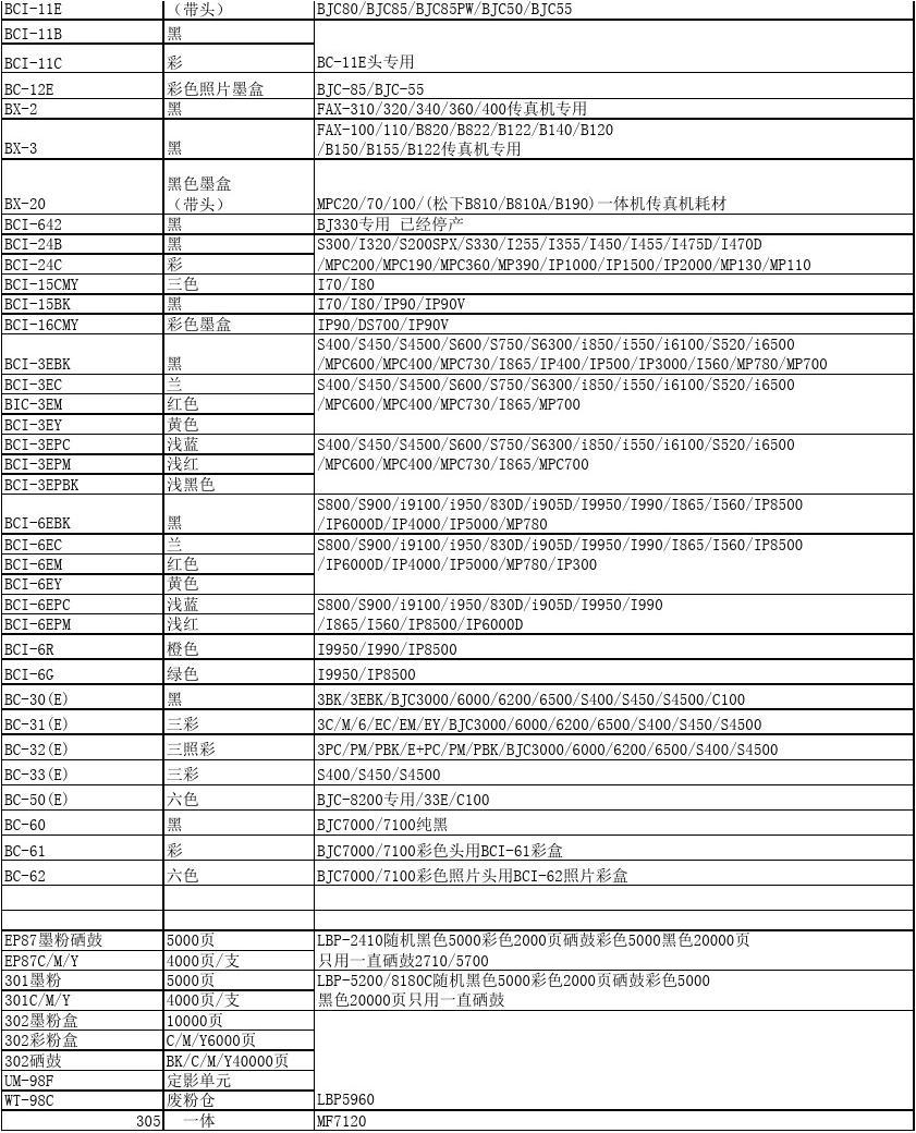 最新硒鼓型號對照表及其應(yīng)用概覽