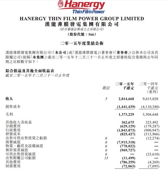 漢能薄膜發(fā)電最新公告深度解析