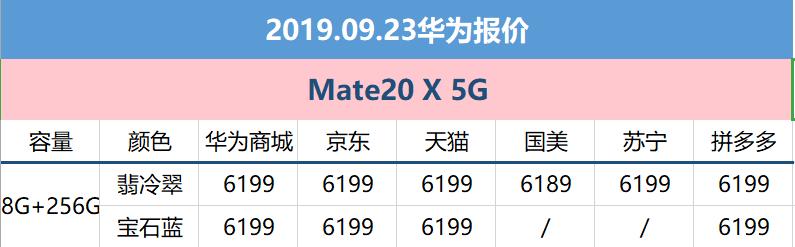 華為最新款價(jià)格、技術(shù)革新與性價(jià)比，新標(biāo)桿解析