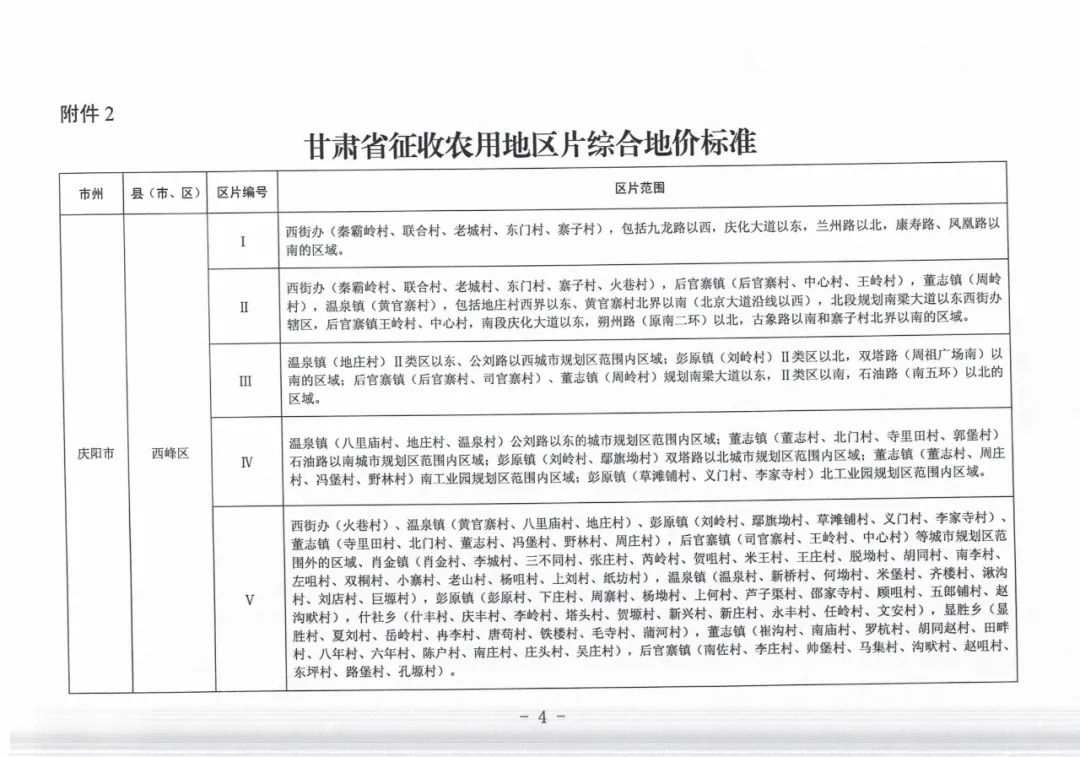 甘肅土地征收最新標準全面解析