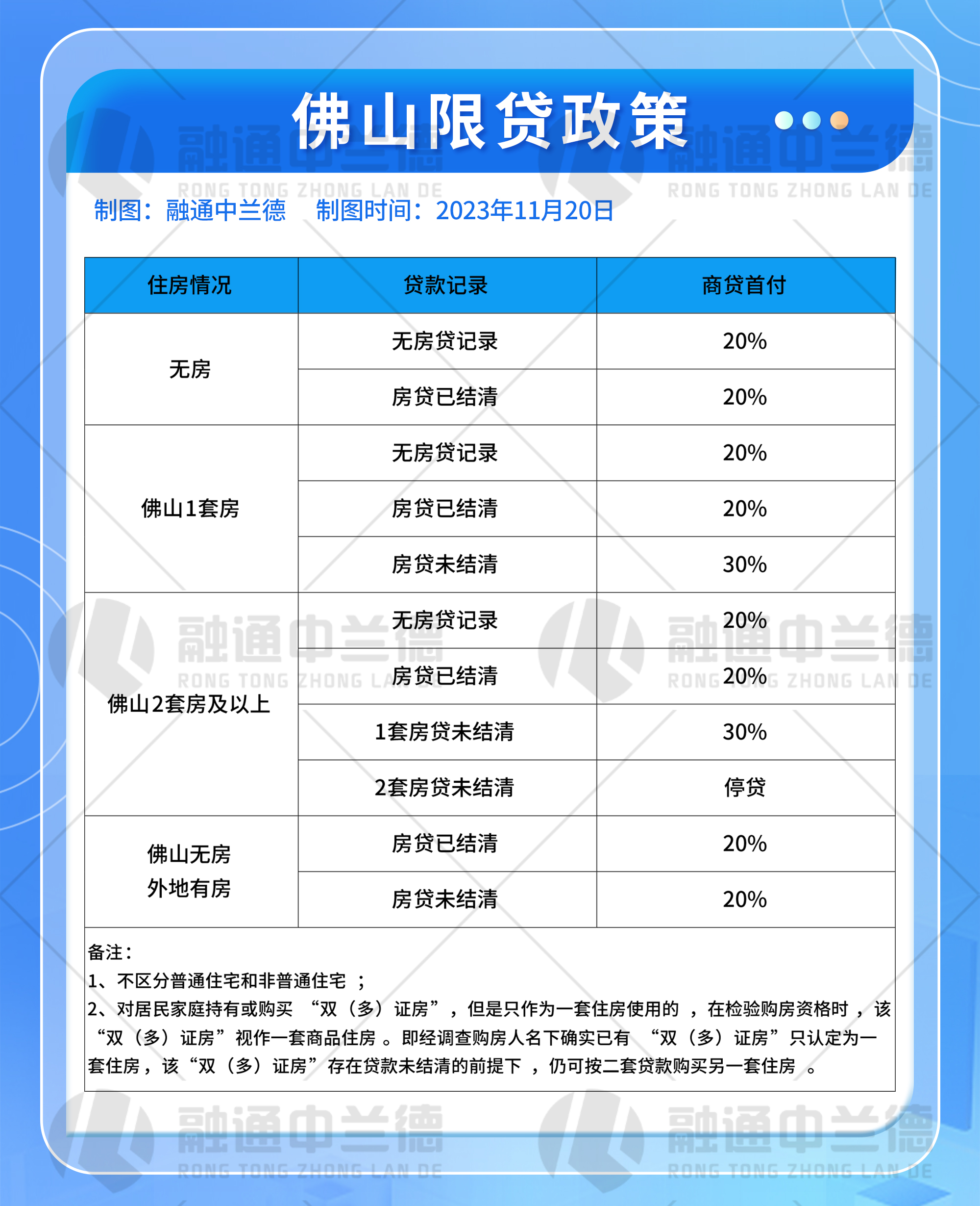 佛山公寓最新政策解讀及其影響探討