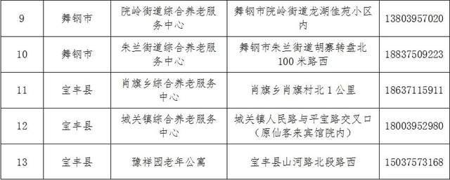 牟定縣級托養(yǎng)福利事業(yè)單位最新發(fā)展規(guī)劃