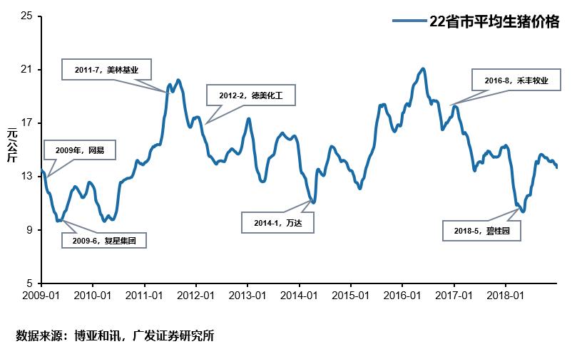 電推桿 第24頁