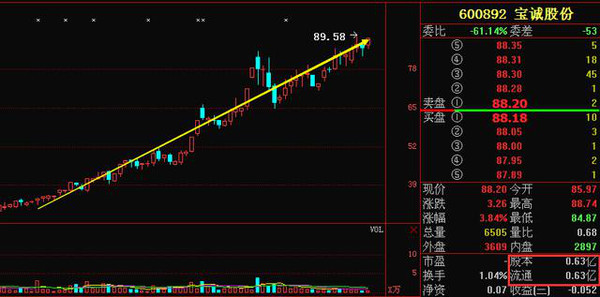 熱門舉牌股票概覽，最新動態(tài)與市場熱門股票全覽