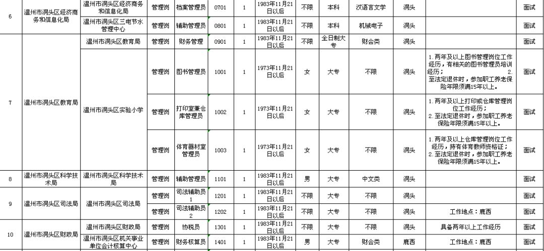 清豐縣縣級托養(yǎng)福利事業(yè)單位發(fā)展規(guī)劃展望