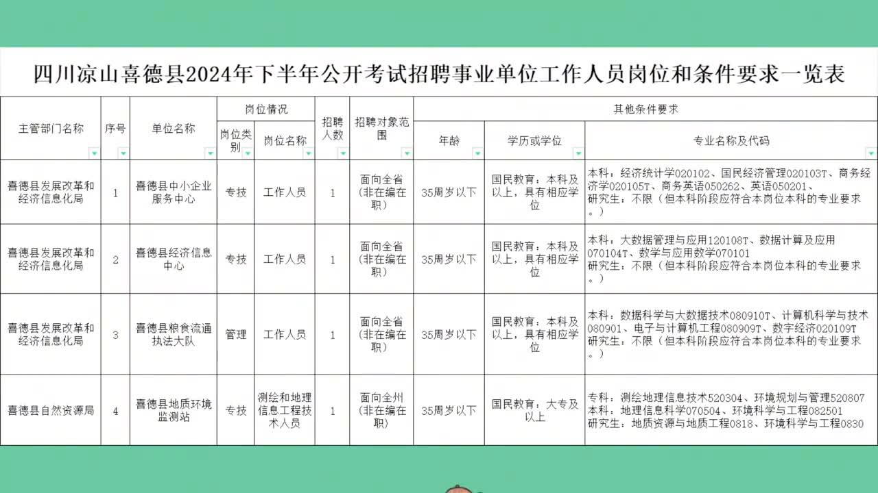 山南地區(qū)市人事局最新招聘信息全面解析