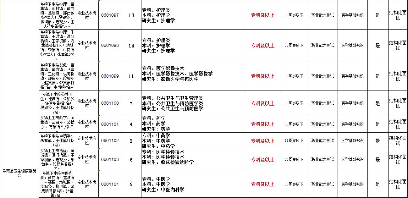 阜南縣文化局最新招聘信息及職位詳解