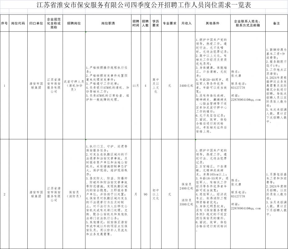 淮安監(jiān)控員招聘啟幕，開啟安全監(jiān)控新篇章