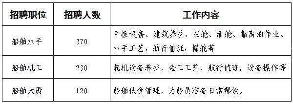 鎮(zhèn)江船電最新招聘動(dòng)態(tài)，職業(yè)發(fā)展的新機(jī)遇探索