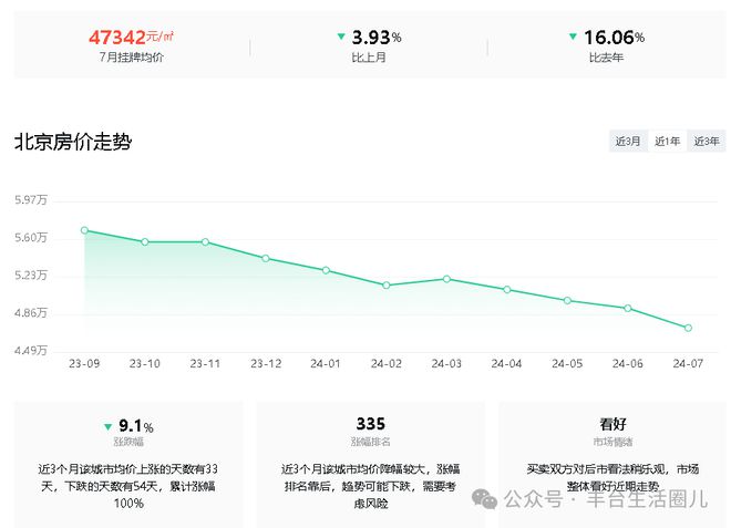 北京燕郊房價(jià)最新走勢解析