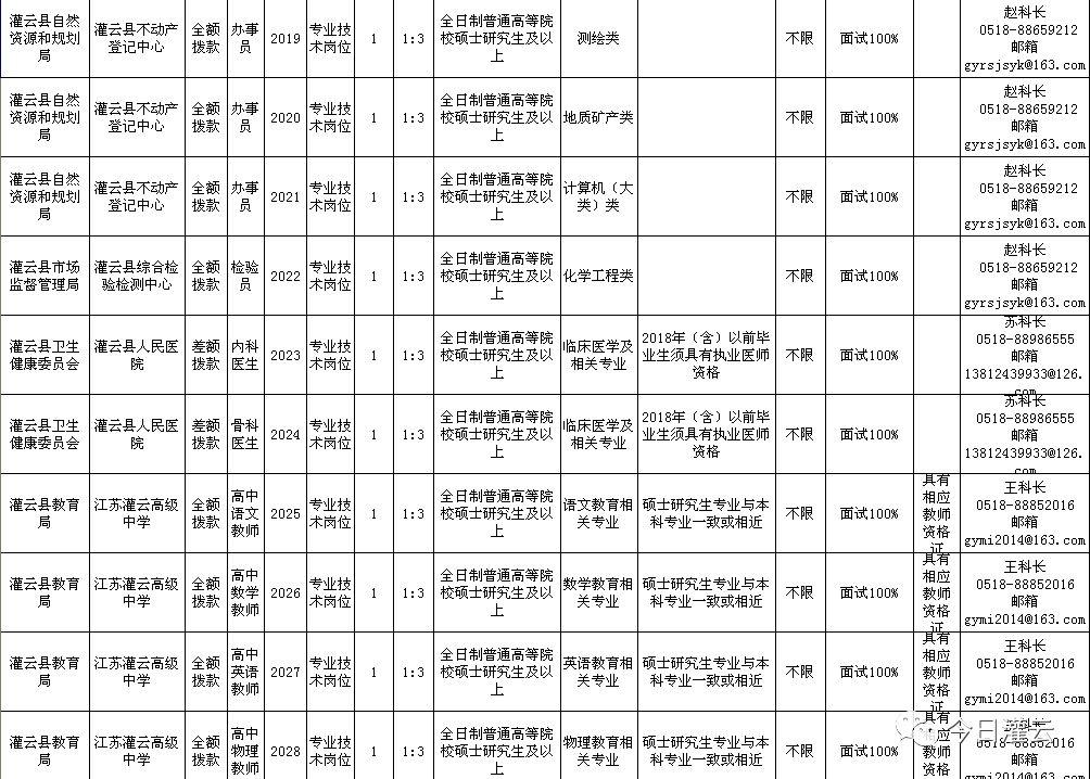 灌云縣最新招聘動(dòng)態(tài)及其影響分析