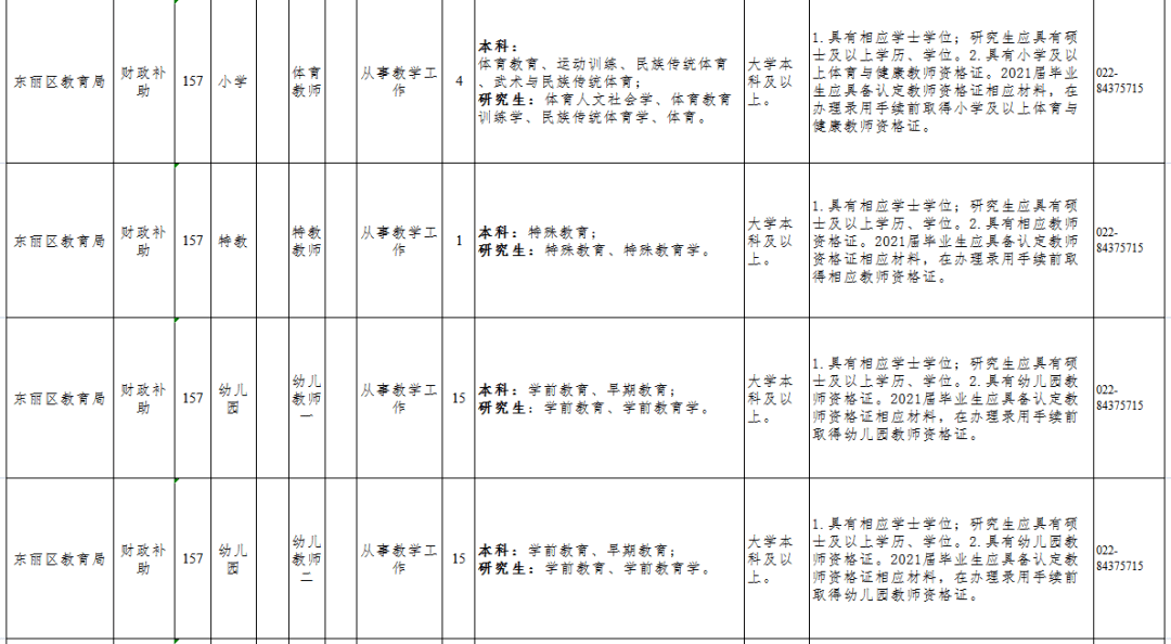 天津東麗區(qū)最新招聘信息全面匯總