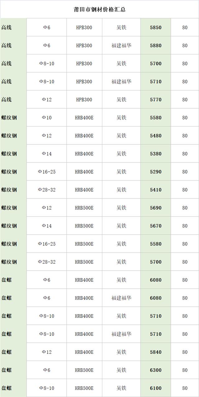 Q195鋼材最新價(jià)格動(dòng)態(tài)與趨勢(shì)分析