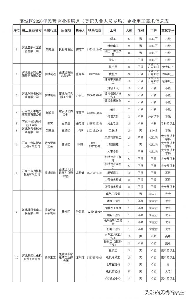 藁城在線最新招聘信息，開啟職業(yè)發(fā)展的黃金鑰匙之門