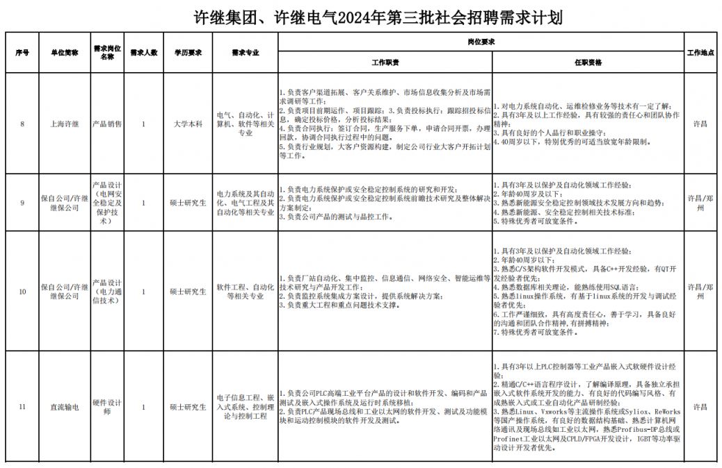 許昌許繼集團(tuán)最新招聘動(dòng)態(tài)及其行業(yè)影響力分析