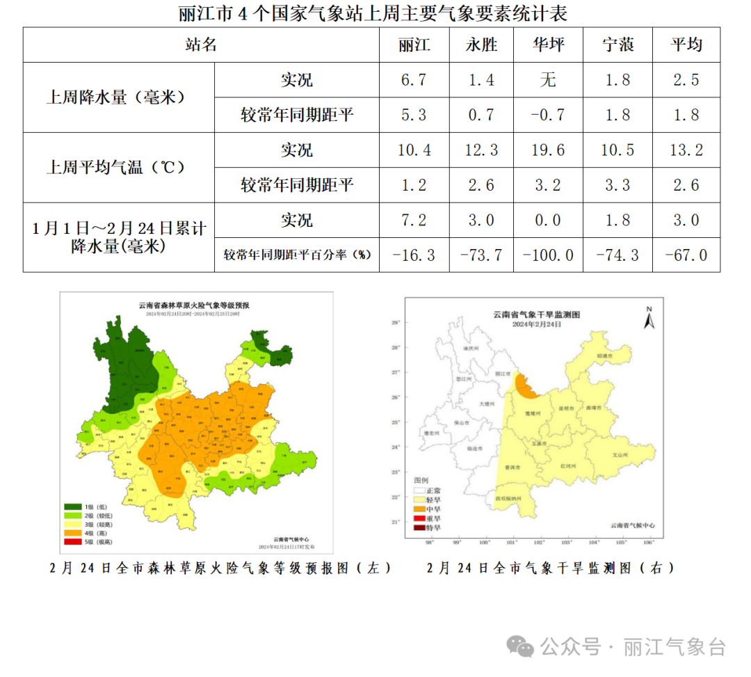 虎貝鄉(xiāng)天氣預(yù)報(bào)更新通知