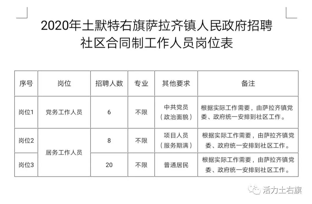 薩拉齊最新招工信息及其社會(huì)影響分析