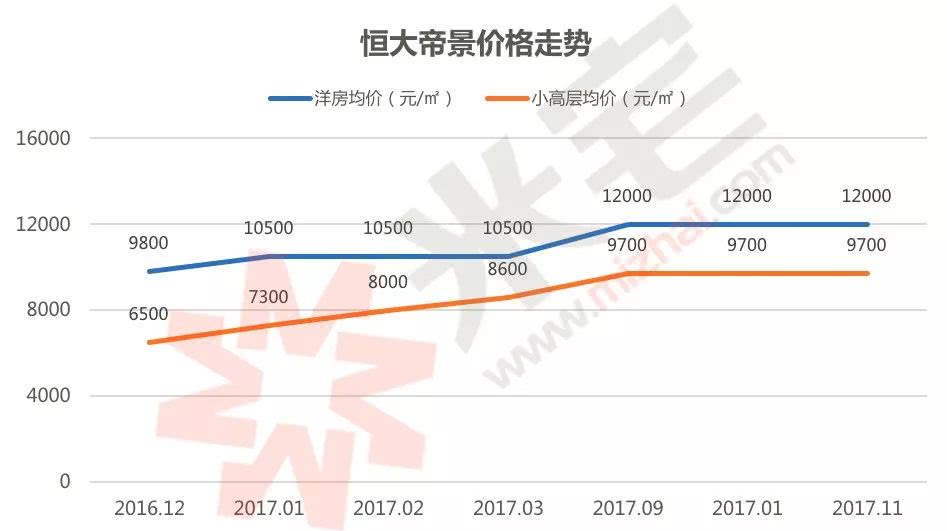 懷來恒大房價走勢及購房指南，最新房價與市場趨勢解析