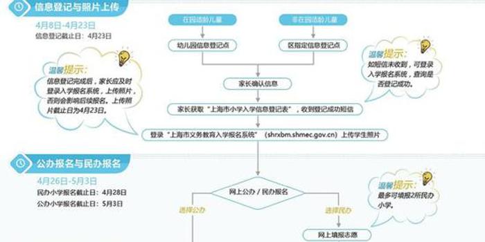 最新上海小孩上學(xué)政策，塑造更公平的教育環(huán)境