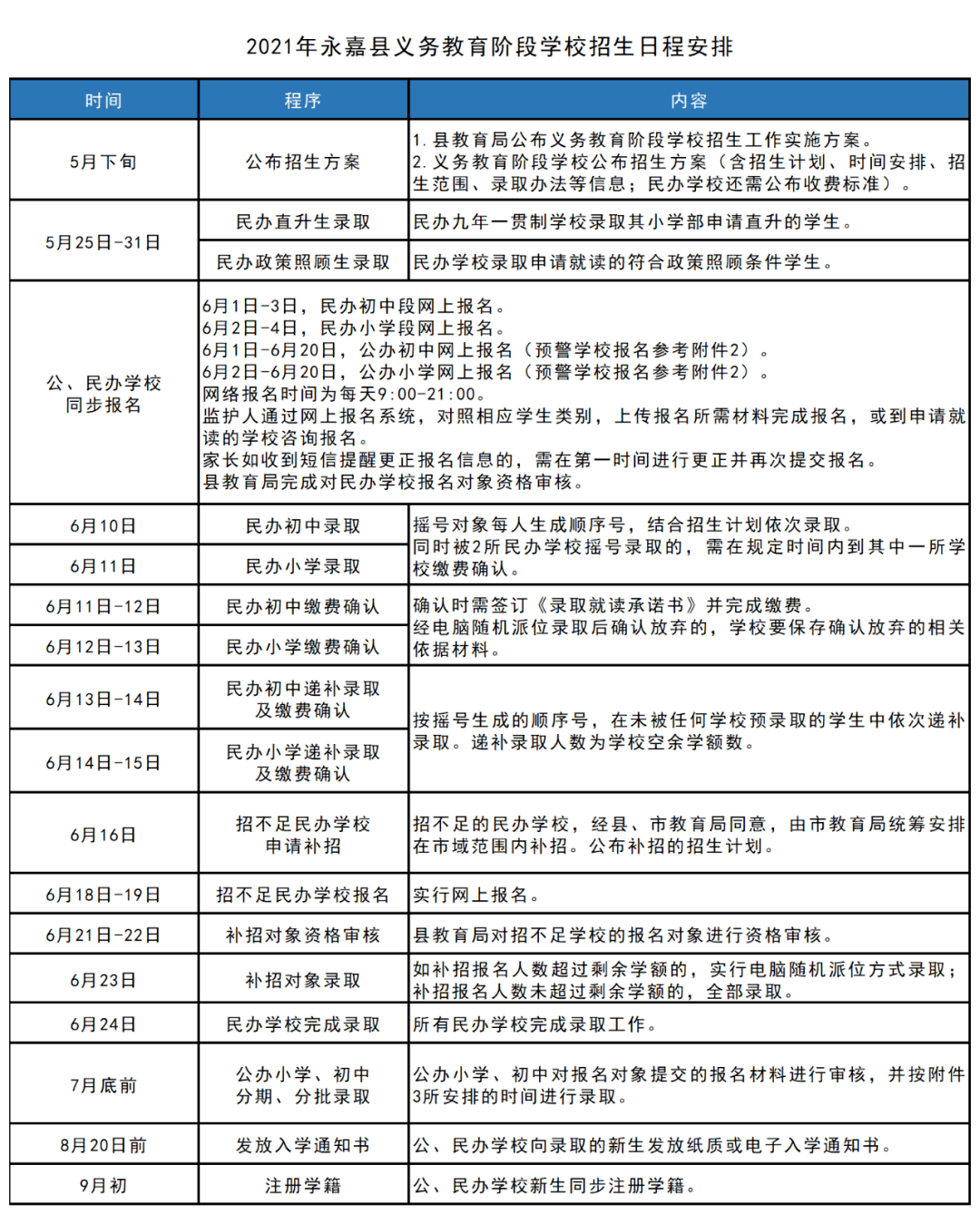 寧陵縣防疫檢疫站最新發(fā)展規(guī)劃概覽