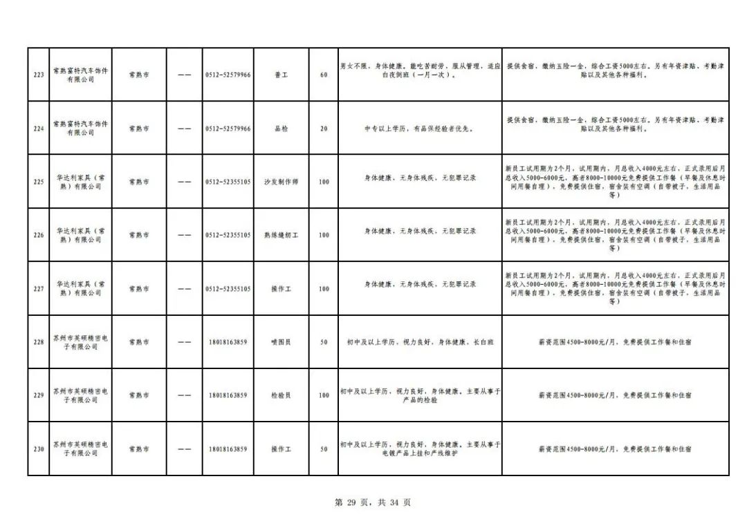 思南人事招聘最新信息一覽